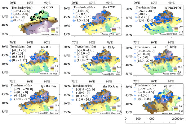 Spatial distribution of the regional averages and trends of the precipitation extreme indices. (A, CCD; B, CWD; C, PRCPTOT; D, R10; E, R95p; F, R99p; G, RX1day; H, RX5day; I, SDII).