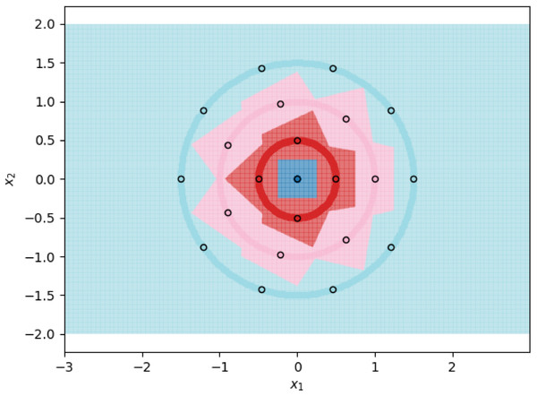 1NN decision boundaries when fitted on ⌈t
π
⌉ prototypes per class.