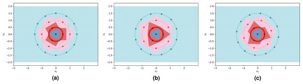 1NN decision boundaries when fitted on two sub-optimal prototype arrangements as well as near-optimal prototypes found using the FindPUGS algorithm.