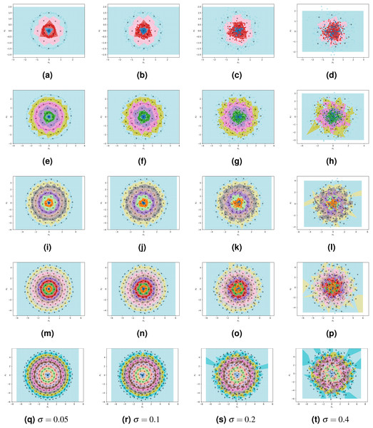 ClusterCentroids parametrized with near-optimal number of prototypes applied to various levels of noise.