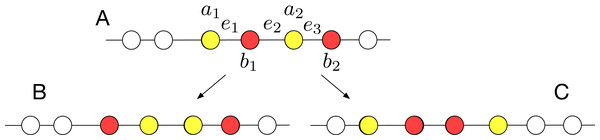 Separating an interleaved line with h = 2 and two colors.