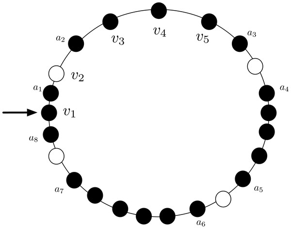 An asymmetric configuration where CCP is unsolvable with visibility radius R = 3.