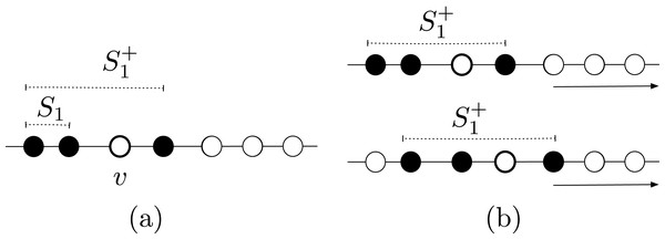 (A) Definition of S1+. (B) Movement of S1+ (the arrows denotes the direction of movement).