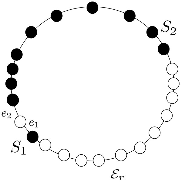 Case 2 of Algorithm 1: the distance between S1 and S2 is 1.