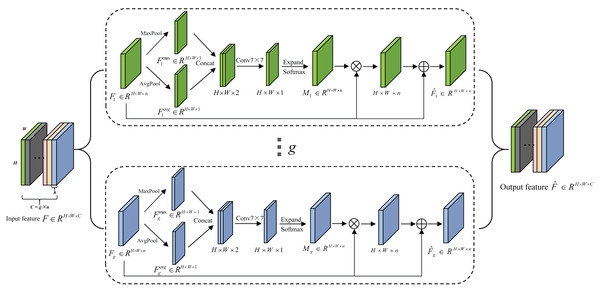 The schematic diagram of SFSAM structure.