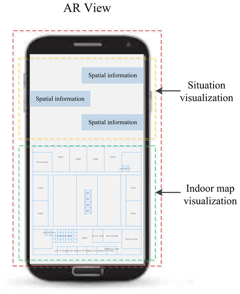 The interface of AR view.