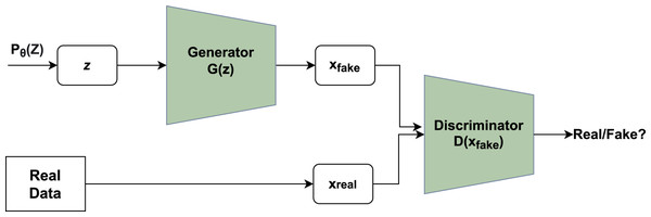 Working of GAN.