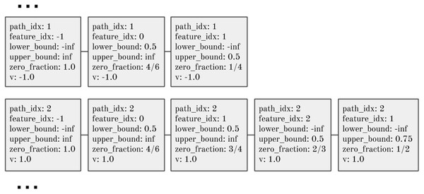 Two unique paths from the decision tree in Fig. 1.