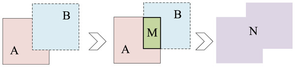 IOU diagram.