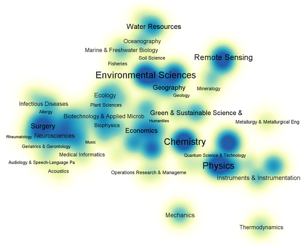 Subject category co-occurrence map of time series literatures (2017–2021).