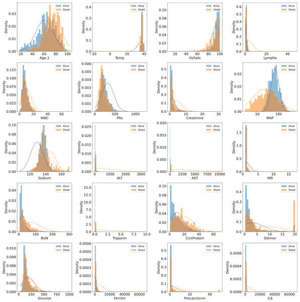 Distribution of 20 selected features in the training set (Cohort 1)