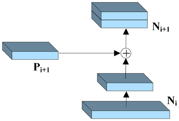 The model fusion process.