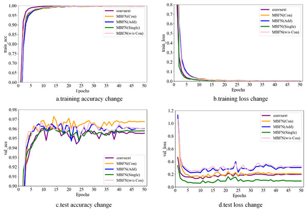 Real-time running curves.