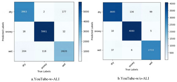 Confusion matrix.