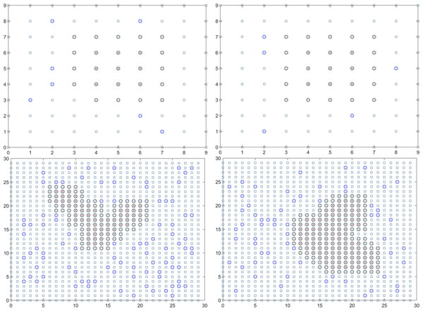 Propagation state diagram when part of the simulation is stable.