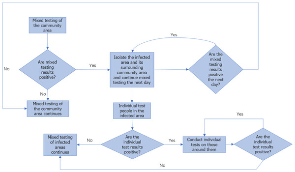 Flow chart of urban epidemic monitoring.