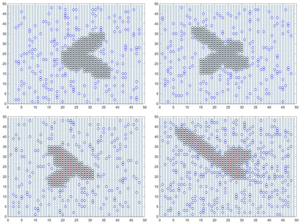 Propagation state diagram when the simulation of the urban part is stable.