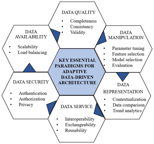 KEPs for data-driven architecture.