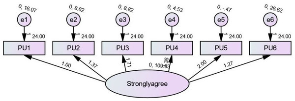 SEM of PU.