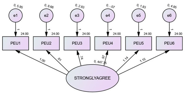 SEM of PEU.