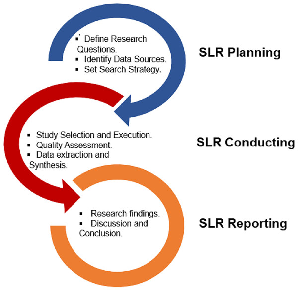 Research methodology summary.