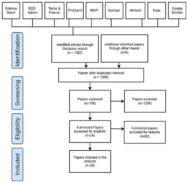 PRISMA flow diagram.