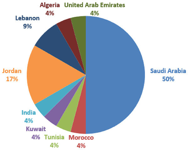 Publication coverage areas.