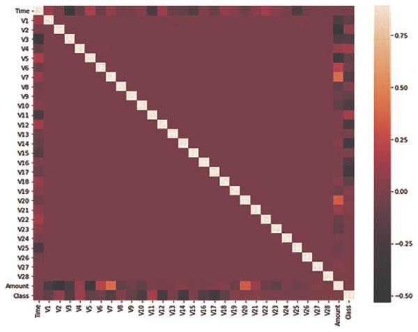 Features correlation heatmap.