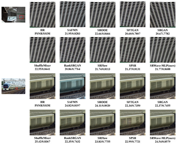 Visual comparison with state-of-the-art SR methods on the DIV2K dataset.