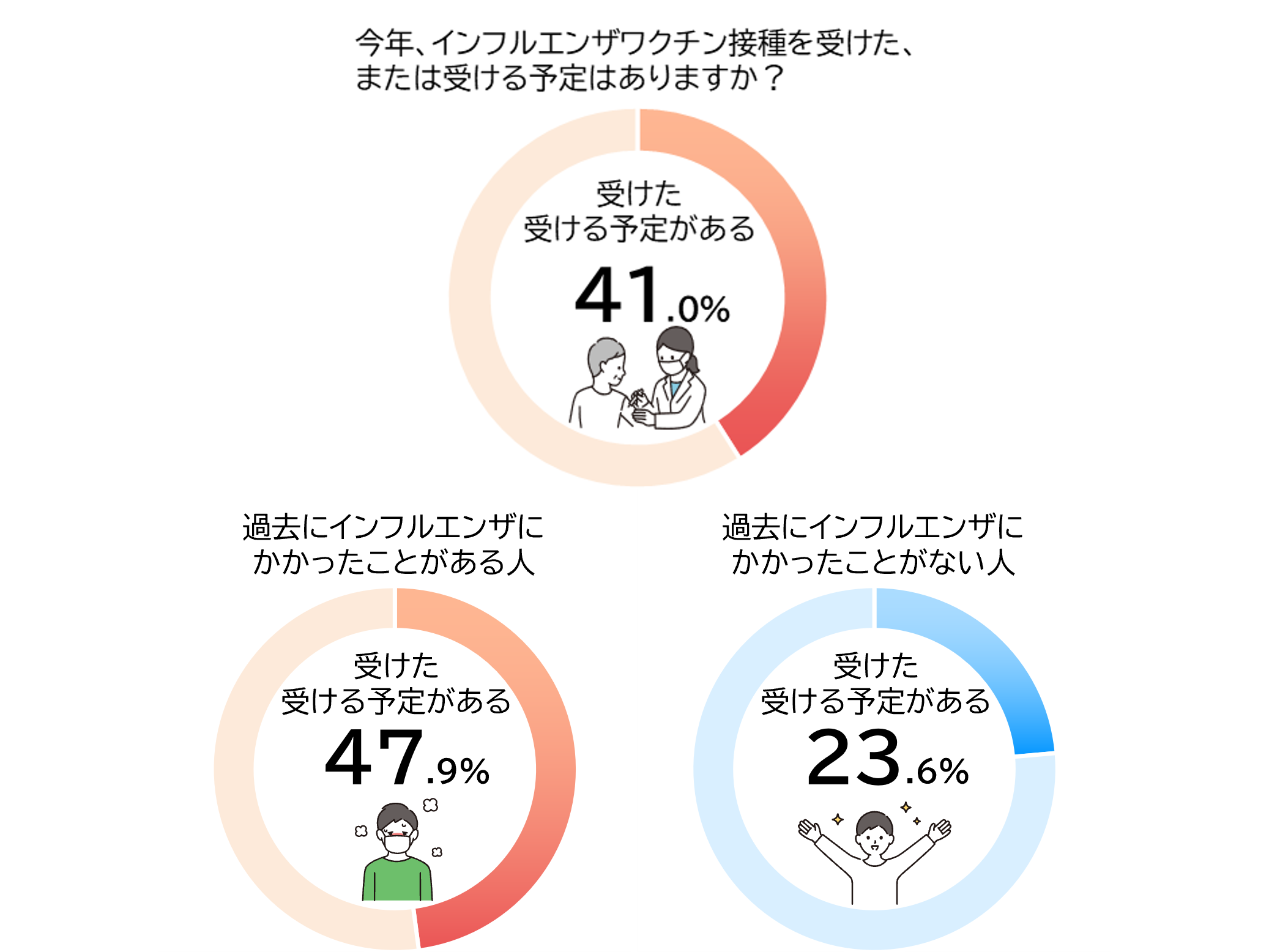 大正製薬株式会社