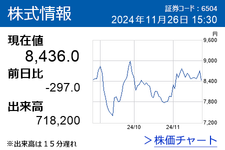 株価チャート