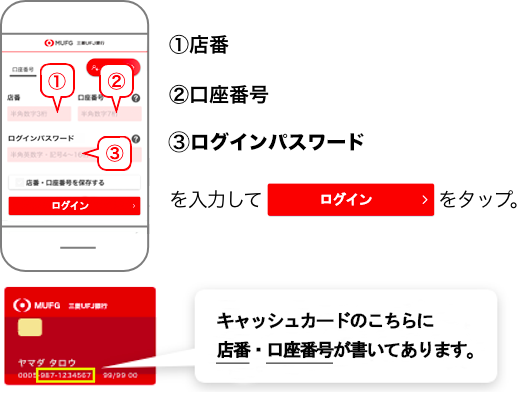 ①店番 ②口座番号 ③IBログインパスワード を入力して、ログインをタップ。 キャッシュカードのこちらに店番・口座番号が書いてあります。