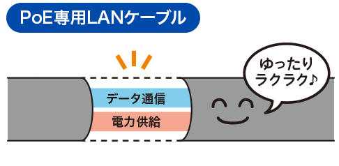 PoE専用LANケーブル