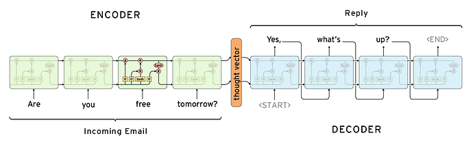 seq2seq