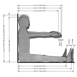 A Conversation about Ergonomic Futures