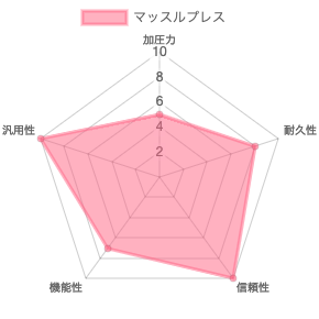 マッスルプレスの評価