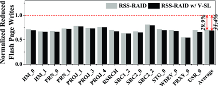 Fig. 24.