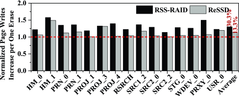 Fig. 20.