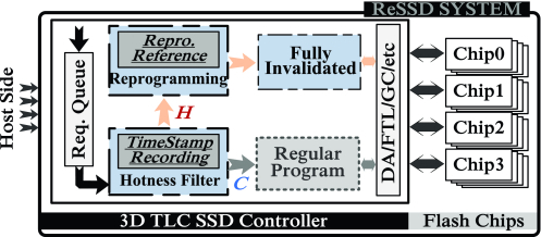 Fig. 6.