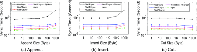 Figure 17