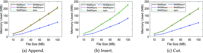 Figure 31