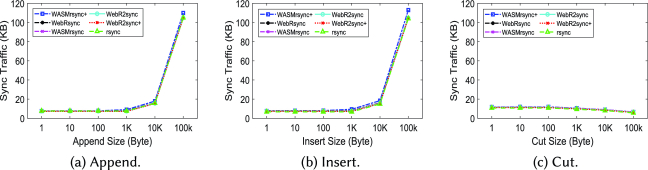 Figure 30