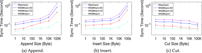 Figure 27