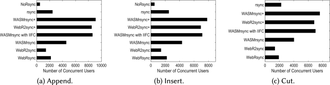 Figure 32