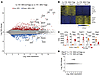 Transcriptomic comparison of in vivo isolated exTregs and Tregs.