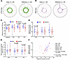 Distinct chromosomal locations of intact HIV-1 proviruses in study particip