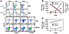 Alveolar Tregs are present in humans with ALI.