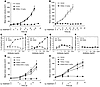 ADCC contributes to the antitumor efficacy of R3Mab in t(4;14)-positive mul