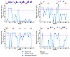 Rapid fluctuation of Nugent Gram stain score in 4 women who self collected