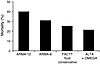 Mortality in ALI and ARDS.